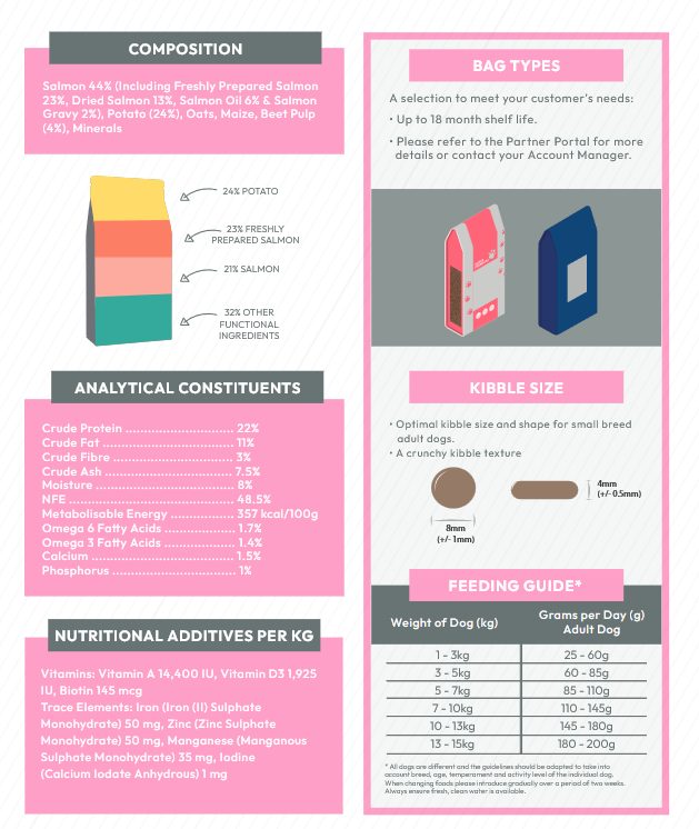 Paws Pet Food Highest Quality Super Premium Small Bite Adult Dog Salmon & Potato Dog Food Kibble 100g 2kg 12kg 15kg *Made in the UK* - Image 4