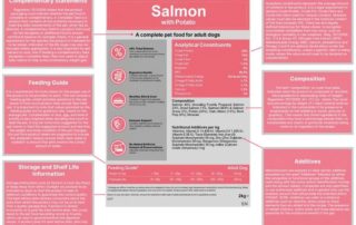 The prime purpose of pet food labels is to provide clear, accurate and honest information about a product that may facilitate the buying act of the purchaser.