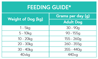 Feeding guide Grain free rabbit