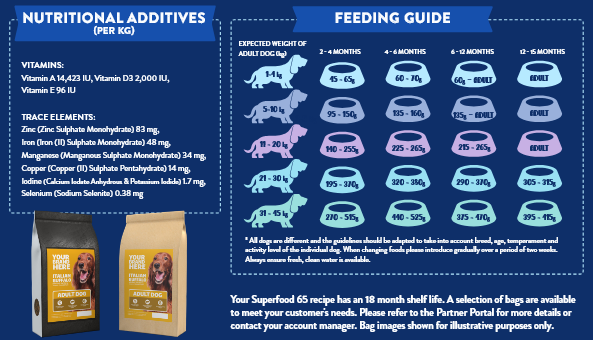 Paws Pet Food Grain-Free Grass-Fed Angus Beef Dog Kibble with Superfood Veggies – Perfect for Puppies and Made in the UK – Best Seller - Image 14